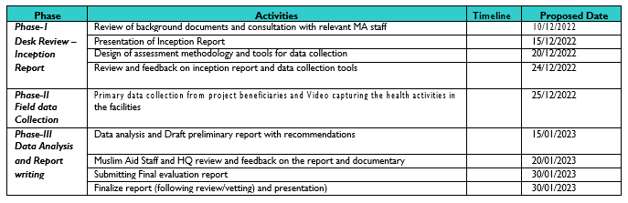 Terms Of Reference For End-line Evaluation Of Project Evaluation Of MA ...