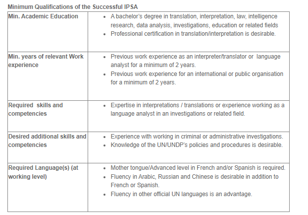 Investigations Language Analyst IPSA 8 Somali Jobs somalijobs