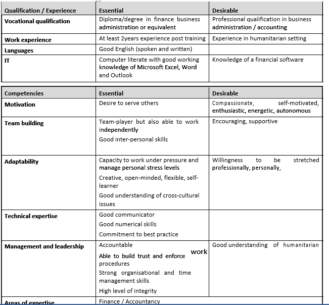 Finance Assistant - Kismayo, Somalia - QaranJobs.com - somali jobs ...