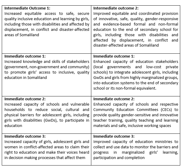 Terms of Reference for Review of EMIS procedures and development of ...